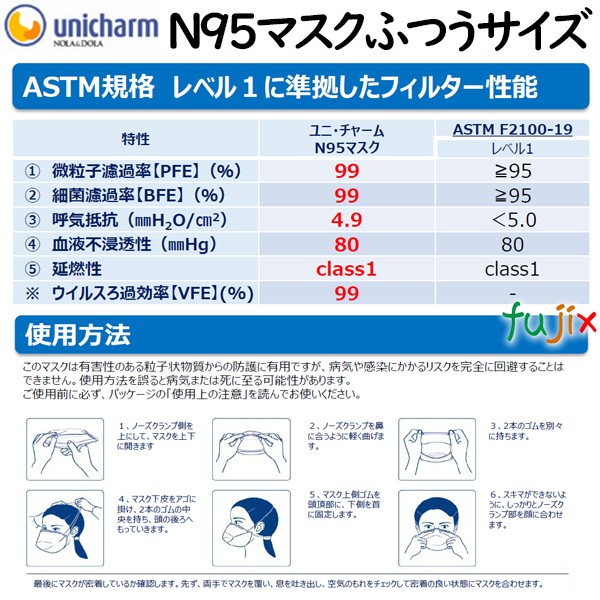 ユニ・チャーム　サージカルマスク　N95マスク　日本製　ASTM-F2100-19　レベル1適合