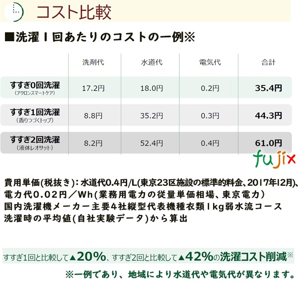 業務用アクロン スマートケア 4L　すすぎ0回で衣服が傷みにくい＆時短＆水や電気代が半減で環境にもお財布にも優しいエコな柔軟剤入り液体洗濯洗剤　ライオンハイジーン 4903301358961 WSESGG4 606915